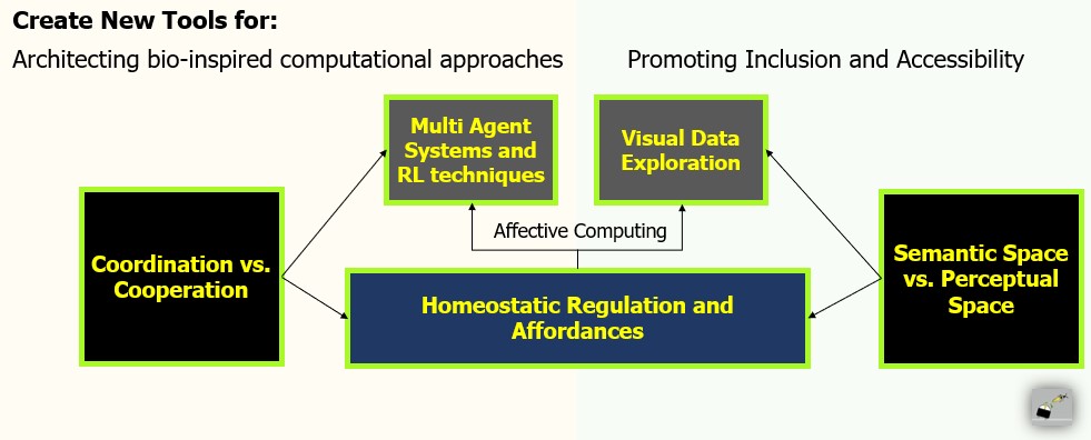 A visual depiction of the lab's approach as defined in the text below.